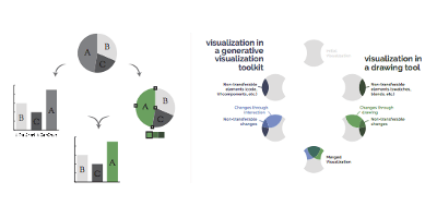 Teaser image for paper Iterating Between Tools to Create and Edit Visualizations