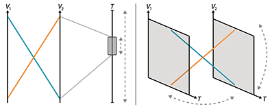 Teaser image for paper A Study on 2D and 3D Parallel Coordinates for Pattern Identification in Temporal Multivariate Data