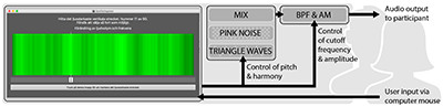 Teaser image for paper Musical sonification supports visual discrimination of color intensity