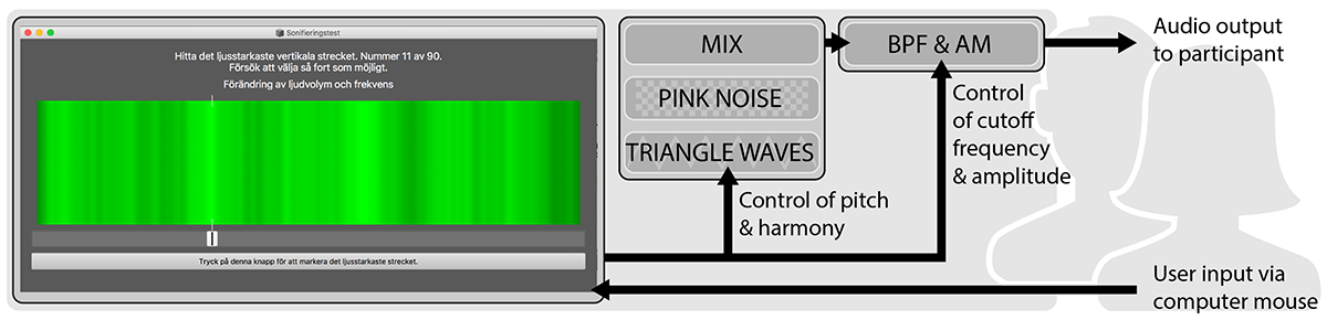 Musical Sonification screenshot