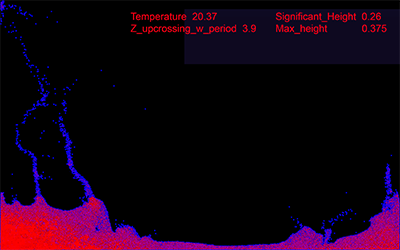 Teaser image for paper An exploratory use of audiovisual displays on oceanographic data