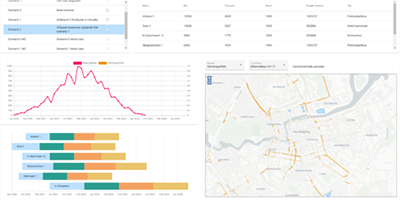 Teaser image for paper An interactive visualization tool for collaborative construction logistics planning: Creating a sustainable project vicinity