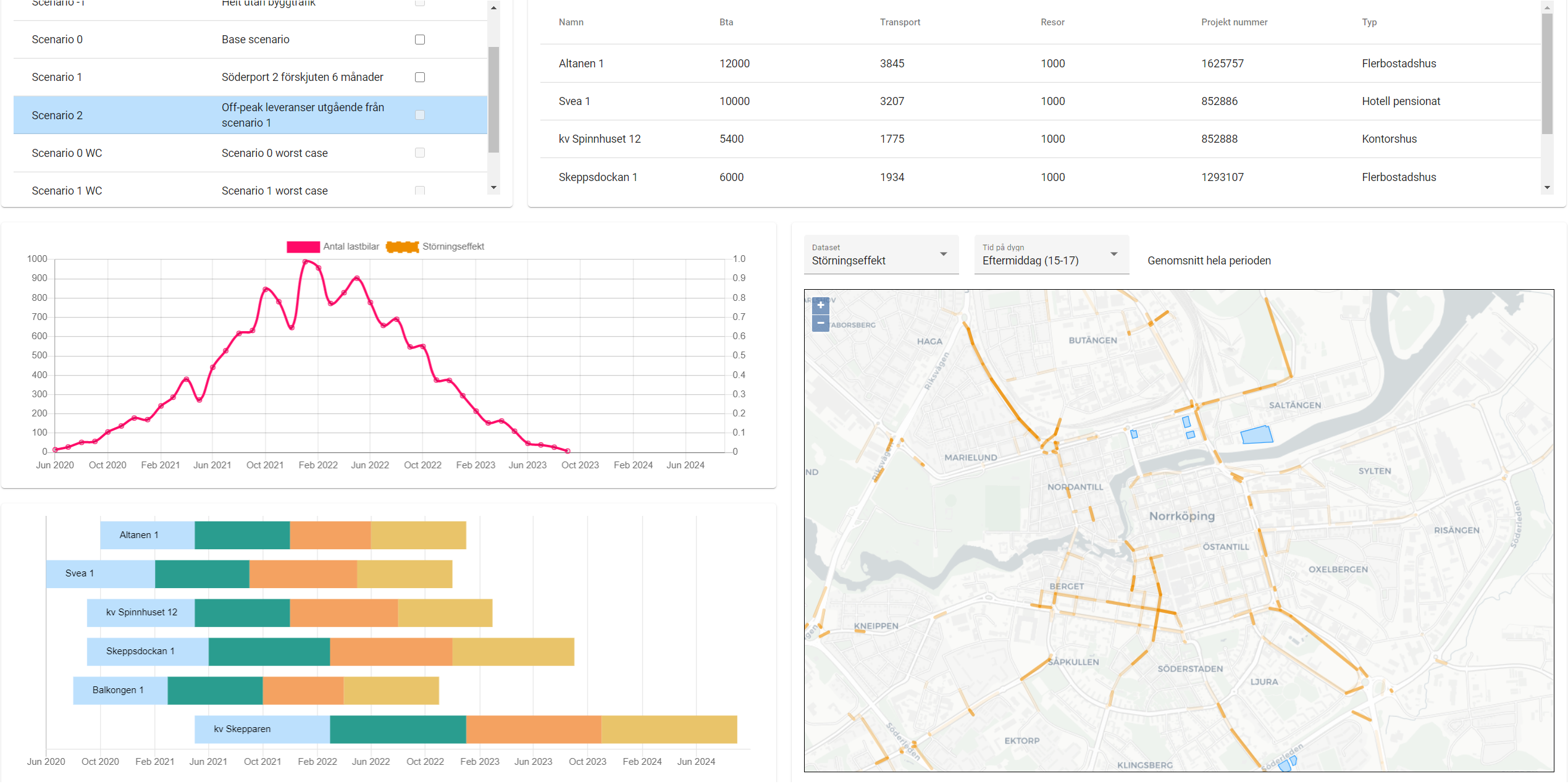 Collaborative Planning screenshot