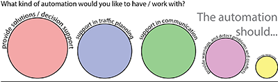 Teaser image for paper Expected teamwork attributes between human operator and automation in air traffic control