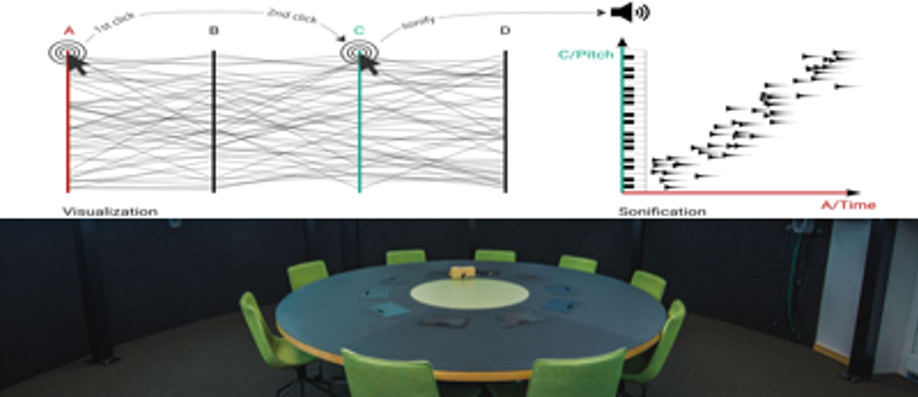 Teaser image for paper Parallel Chords: an audio-visual analytics design for parallel coordinates